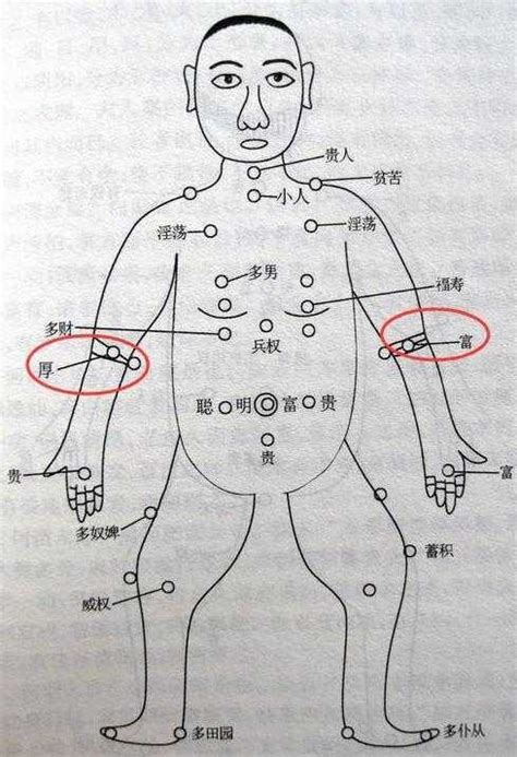 手臂痣的位置